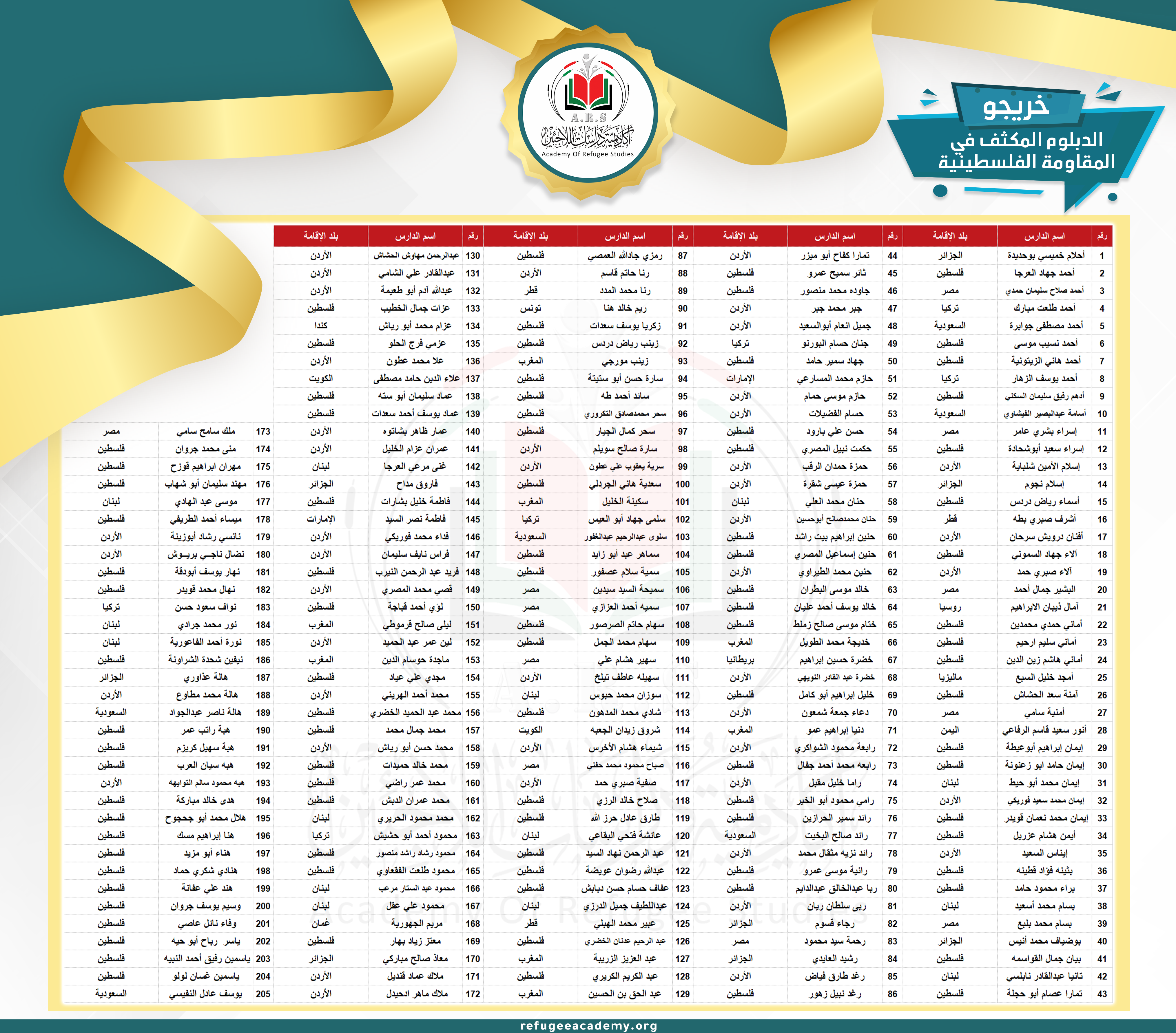 أكاديمية دراسات اللاجئين تخرج فوج دبلوم المقاومة الفلسطينية