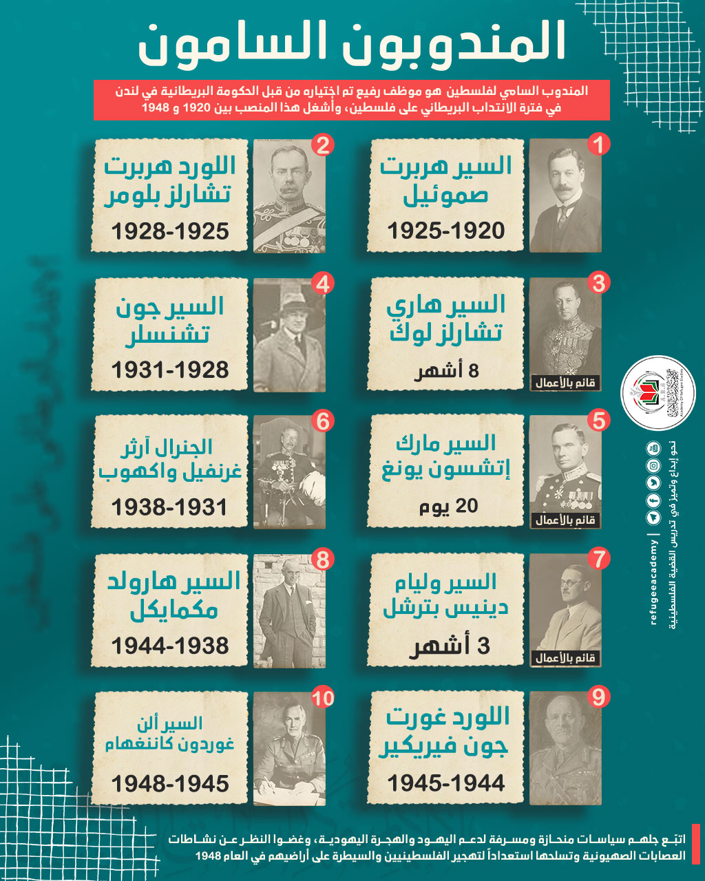 المندوبون السامون 1920 - 1948