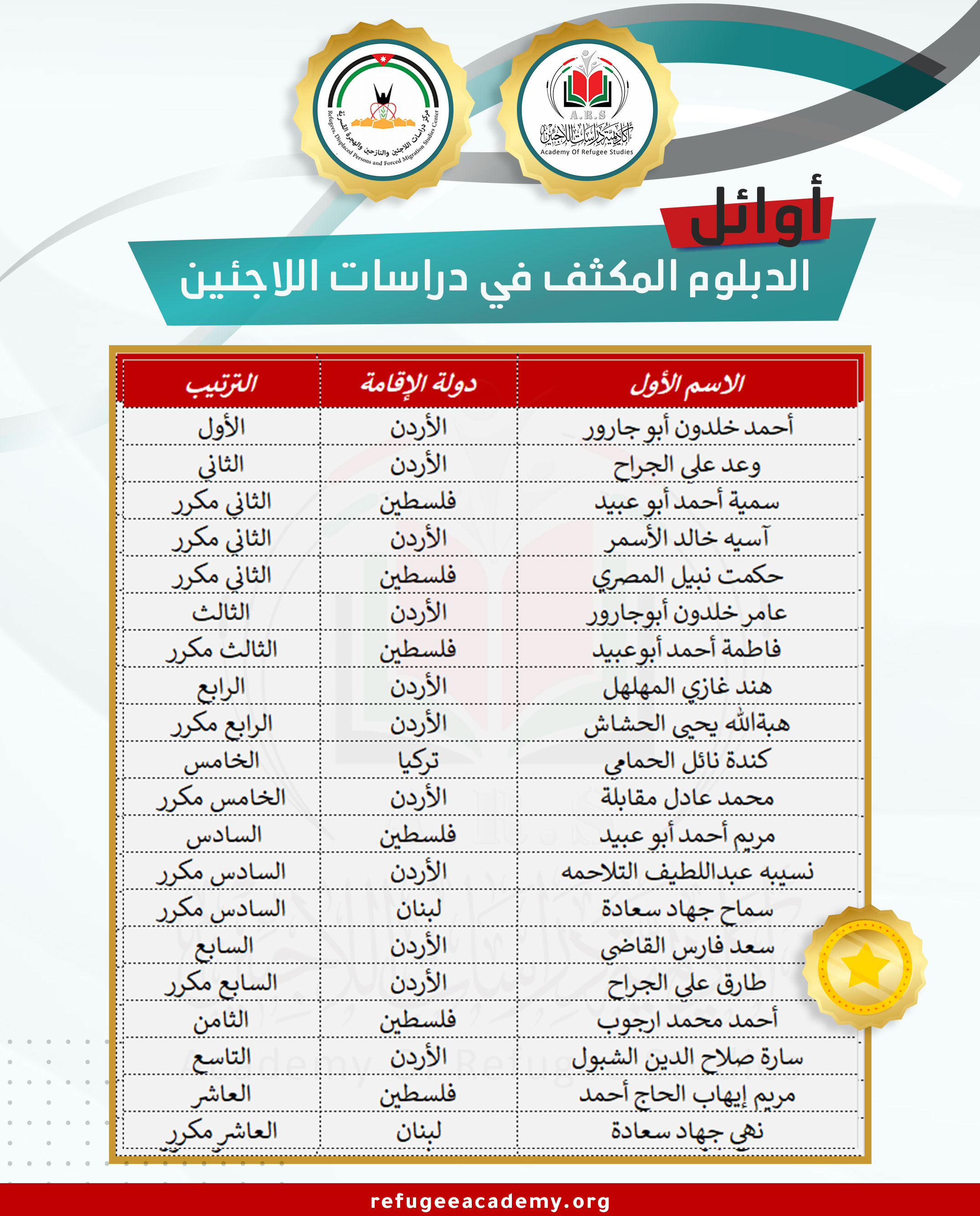 أكاديمية دراسات اللاجئين تخرج دارسي دبلوم دراسات اللاجئين