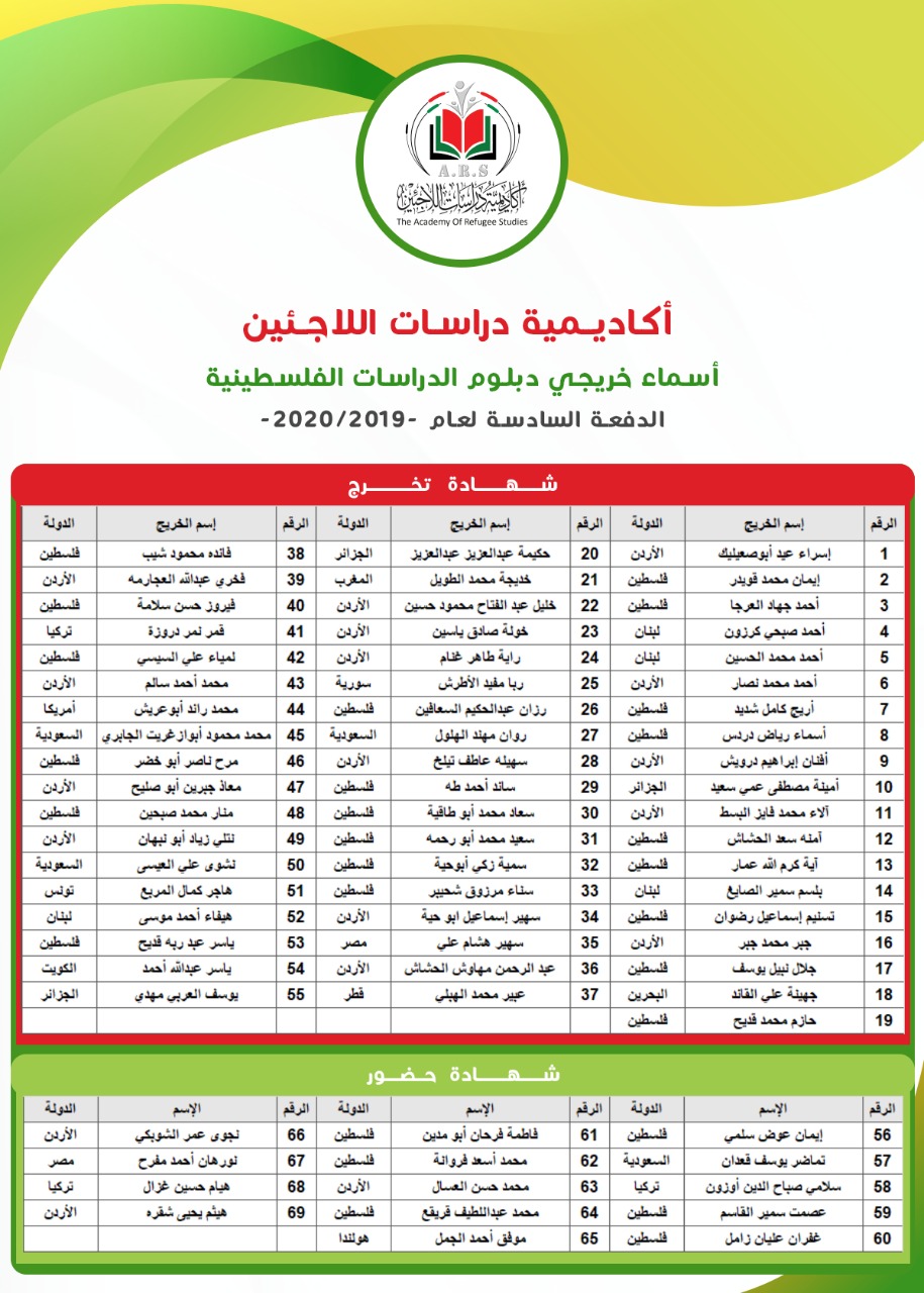 أكاديمية دراسات اللاجئين تخرّج دفعة جديدة من دارسيها