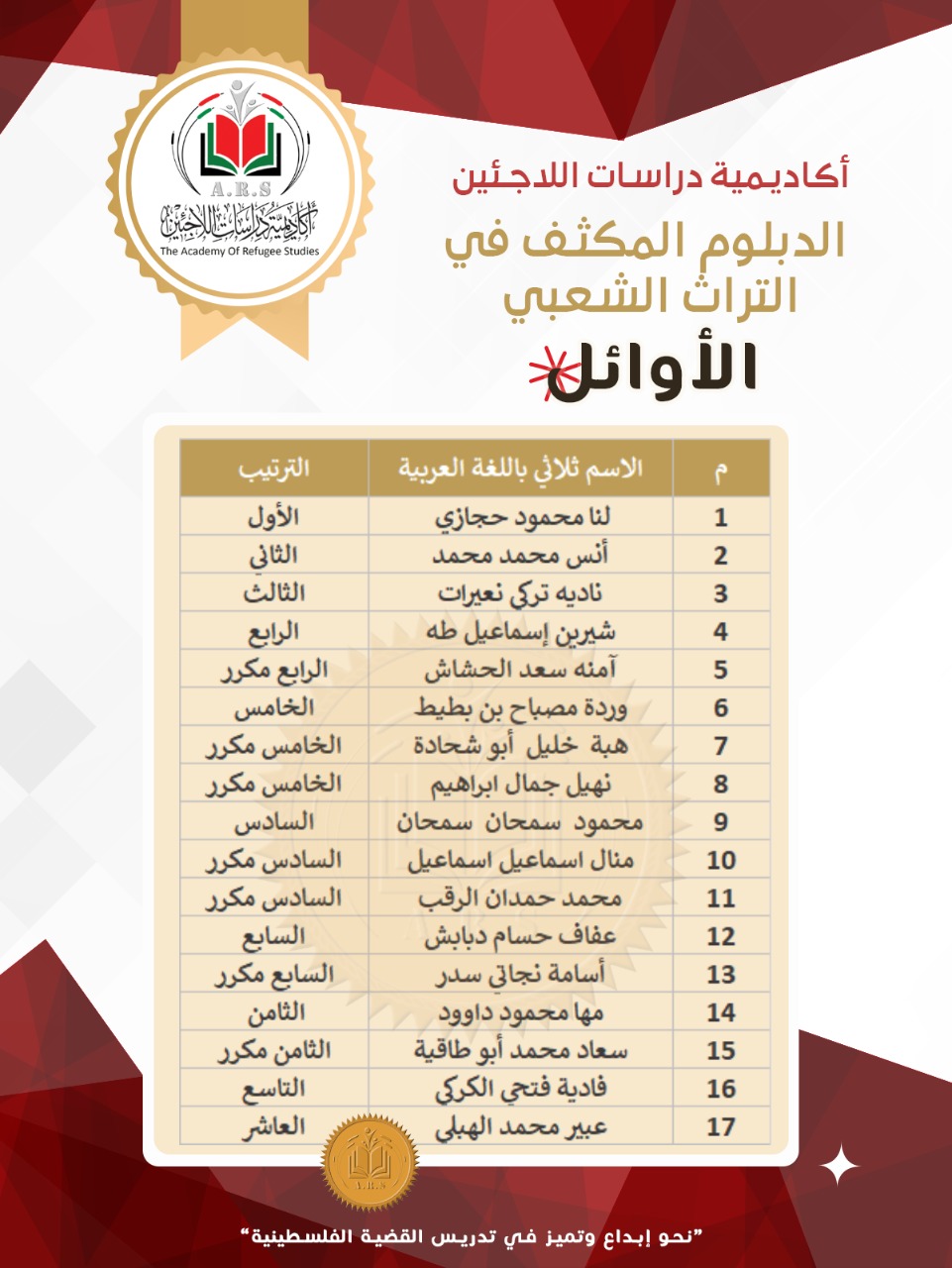 تخرج دفعة جديدة من الدارسين في الدبلوم المكثف في التراث الشعبي الفلسطيني