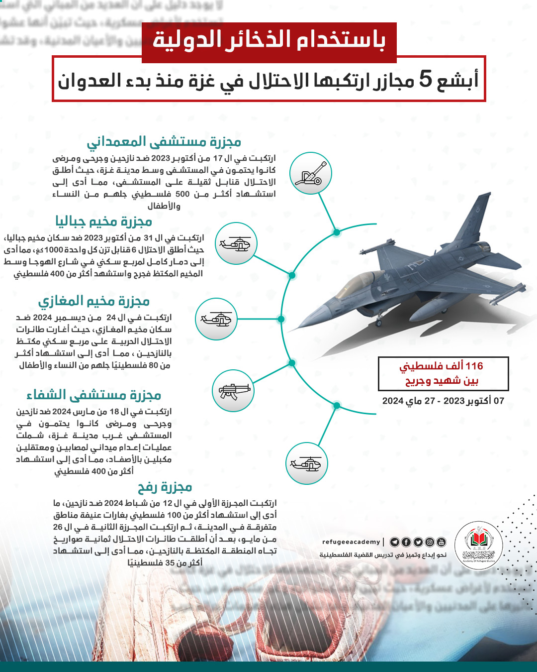 أبشع 5 مجازر ارتكبها الاحتلال في غزة منذ بدء العدوان